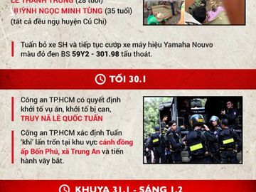 Khởi tố, bắt giam 13 bị can đồng phạm với Tuấn 'khỉ' - ảnh 2