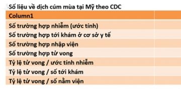 Nguồn: CDC.