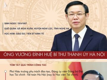 Ban Bí thư bổ nhiệm nhân sự giữ chức Trợ lý Bí thư Thành ủy Hà Nội - ảnh 1