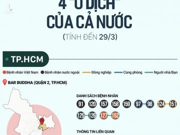 Bat dau xet nghiem nhanh Covid-19 o cong dong, co ket qua sau 10 phut hinh anh 3 4DiemDichCOVID19VN_INFOGRAPHICS.jpg