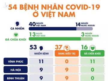 Ca nhiễm 54, thêm một người nước ngoài mắc COVID-19 ở TP.HCM - Ảnh 2.