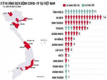 Toàn cảnh dịch Covid-19 tới ngày 17.3: Hà Nội có 14 ca bệnh, nhiều nhất nước - ảnh 1