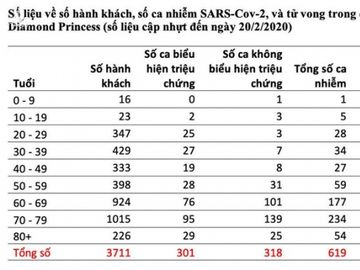 GS Nguyễn Văn Tuấn: Dữ liệu hay bậc nhất, rất quý báu về mức gây tử vong trong dịch COVID-19 - Ảnh 1.