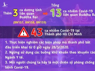 Liên quan "ổ dịch" Covid-19 tại bar Buddha, đến nay đã có 13 người nhiễm Covid-19 /// Ảnh: HCDC