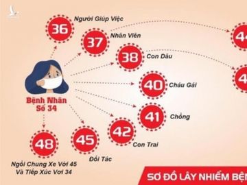 Bệnh nhân COVID thứ 45 và sự trái ngược - ảnh 2