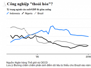 Bloomberg: Thời điểm Trung Quốc kết thúc phép màu tăng trưởng chính là thời cơ để Việt Nam làm giàu từ sản xuất - Ảnh 2.