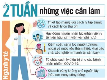 Phòng chống dịch COVID-19: Hai tuần quyết định với Việt Nam - Ảnh 3.