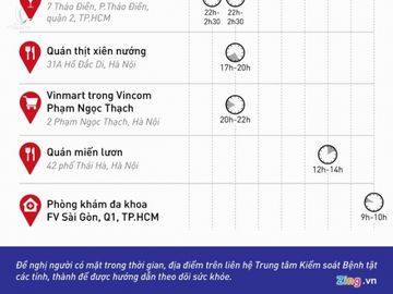 Da so benh nhan Covid-19 o nuoc ta co suc khoe on dinh hinh anh 1 ZING_Lich_su_di_chuyen_1_.jpg