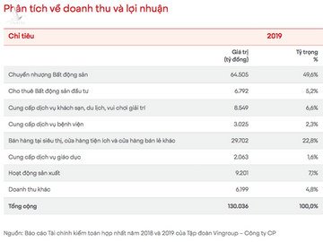 ty phu pham nhat vuong: vingroup chap nhan thua thiet trong giai doan dau, lam dieu chua ai lam hinh anh 2