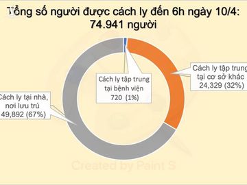 sang 10/4, viet nam khong ghi nhan ca mac moi covid-19 hinh 4