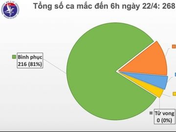 ngay thu 6 lien tiep viet nam khong co ca mac covid-19 hinh 1