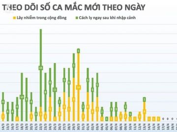 ngay thu 6 lien tiep viet nam khong co ca mac covid-19 hinh 2