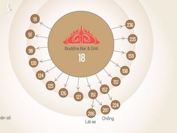 18 ca liên quan quán bar Buddha tại TP HCM, ca đầu tiên được ghi nhận là bệnh nhân 91. Đồ họa: Tiến Thành.