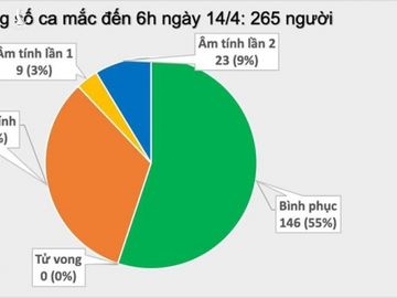 them 9 benh nhan mac covid-19 duoc cong bo khoi benh hinh 2