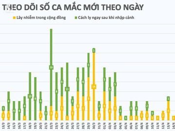 Cac ca mac Covid-19 o trong cong dong lau truoc khi duoc phat hien hinh anh 1 bo_y_te_164.jpg