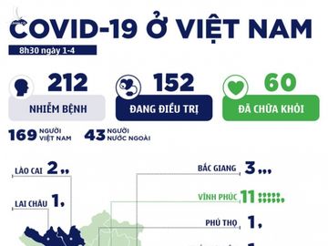 Vì sao TP.HCM chưa xét nghiệm diện rộng như Hà Nội? - Ảnh 3.