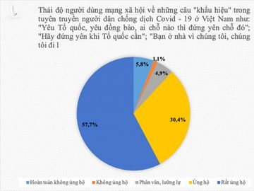 Chính phủ và những chính sách quyết đoán chống đại dịch Covid–19
