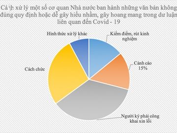 Chính phủ và những chính sách quyết đoán chống đại dịch Covid–19