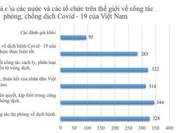 Chính phủ và những chính sách quyết đoán chống đại dịch Covid–19