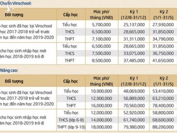 Tin vui cho các phụ huynh có con học tại Vinschool: Được hoàn lại học phí lên đến 100% - Ảnh 2. Tin vui cho các phụ huynh có con học tại Vinschool: Được hoàn lại học phí lên đến 100% - Ảnh 2.