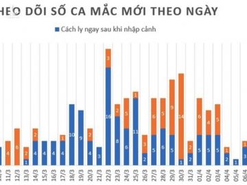 Hai quyet dinh chua tung co tien le trong mot thang chong Covid-19 hinh anh 1 fde7a82dadb056ee0fa1.jpg