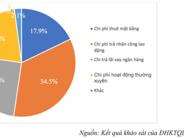 Tiền lương của người lao động bị cách ly sẽ do BHXH chi trả - Ảnh 1.