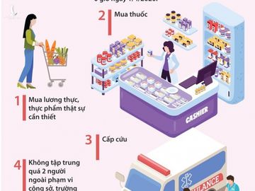 Thấy gì từ “ổ dịch” COVID-19 BV Bạch Mai đến cách ly toàn xã hội 15 ngày? - Hình 3 Thay gi tu “o dich” COVID-19 BV Bach Mai den cach ly toan xa hoi 15 ngay?-Hinh-3