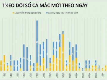 Them 1 benh nhan COVID-19 khoi benh o Bac Lieu, Viet Nam tong 145 ca khoi-Hinh-3