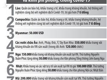 Việt Nam, người bạn đích thực - ảnh 3