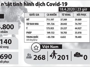 Việt Nam, người bạn đích thực - ảnh 4