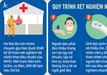 Việt Nam bắt đầu mở rộng xét nghiệm nhanh phát hiện sớm COVID-19 - Ảnh 3.