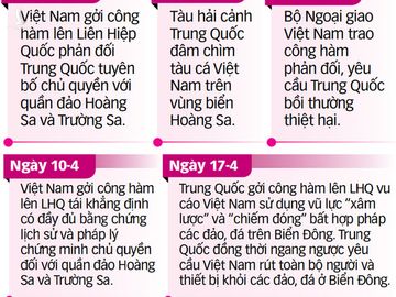 Trung Quốc ngang ngược đặt tên đảo, lập quận Tây Sa, Nam Sa trên Biển Đông - Ảnh 5.