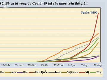 Việt Nam chuyển sang trạng thái bình thường mới phòng dịch Covid-19