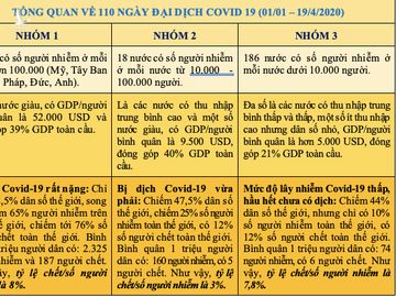 Việt Nam chuyển sang trạng thái bình thường mới phòng dịch Covid-19