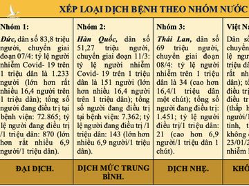 Việt Nam chuyển sang trạng thái bình thường mới phòng dịch Covid-19