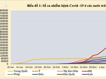 Việt Nam chuyển sang trạng thái bình thường mới phòng dịch Covid-19