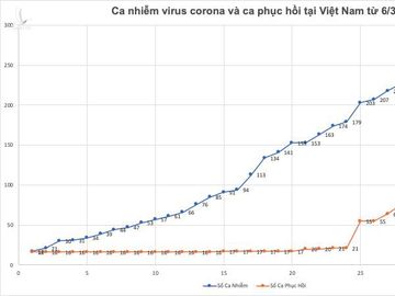'Khong ghi nhan ca moi la tin hieu vui, du chua co gia tri dich te' hinh anh 1 virus_corona.jpg
