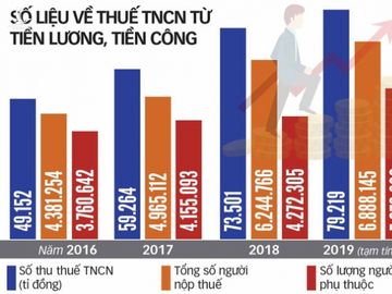 Đề nghị miễn thuế thu nhập cá nhân năm 2020 - Ảnh 4.