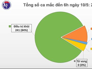 da 24 ngay viet nam khong co ca mac moi covid-19 trong cong dong hinh 1