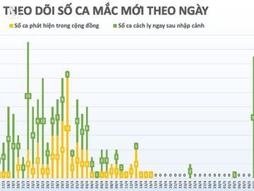 da 24 ngay viet nam khong co ca mac moi covid-19 trong cong dong hinh 2