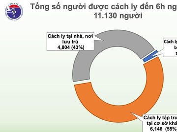 da 24 ngay viet nam khong co ca mac moi covid-19 trong cong dong hinh 3