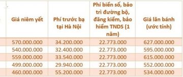 Phi truoc ba giam 50%, oto trong nuoc re hon the nao so voi xe nhap? hinh anh 4 gia_lan_banh_xe_B_1.jpg