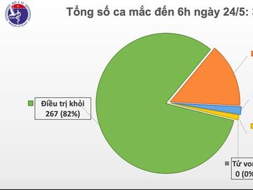 viet nam co them 1 ca mac covid-19 moi, cung tren chuyen bay tu nga ve hinh 1