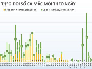 viet nam co them 1 ca mac covid-19 moi, cung tren chuyen bay tu nga ve hinh 2