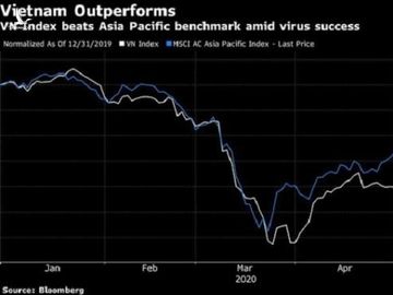 Bloomberg: Chứng khoán Việt Nam tháng 5 tốt nhất châu Á - 1