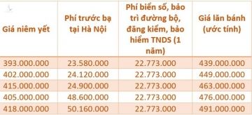 Phi truoc ba giam 50%, oto trong nuoc re hon the nao so voi xe nhap? hinh anh 2 gia_lan_banh_xe_A.jpg