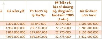 Phi truoc ba giam 50%, oto trong nuoc re hon the nao so voi xe nhap? hinh anh 10 xe_sang.jpg