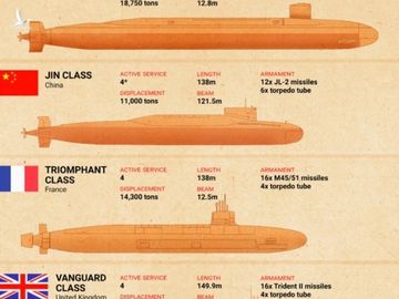 Sức mạnh tàu ngầm hạt nhân mới được TQ đưa vào sử dụng