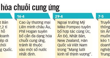 Chuỗi sản xuất dần rời khỏi Trung Quốc, cơ hội nào cho Việt Nam? - Ảnh 3.
