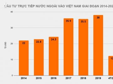 Bo truong Cong Thuong noi ve diem cot yeu de don dong FDI hau Covid-19 hinh anh 3 Vietnam_FDI.jpg